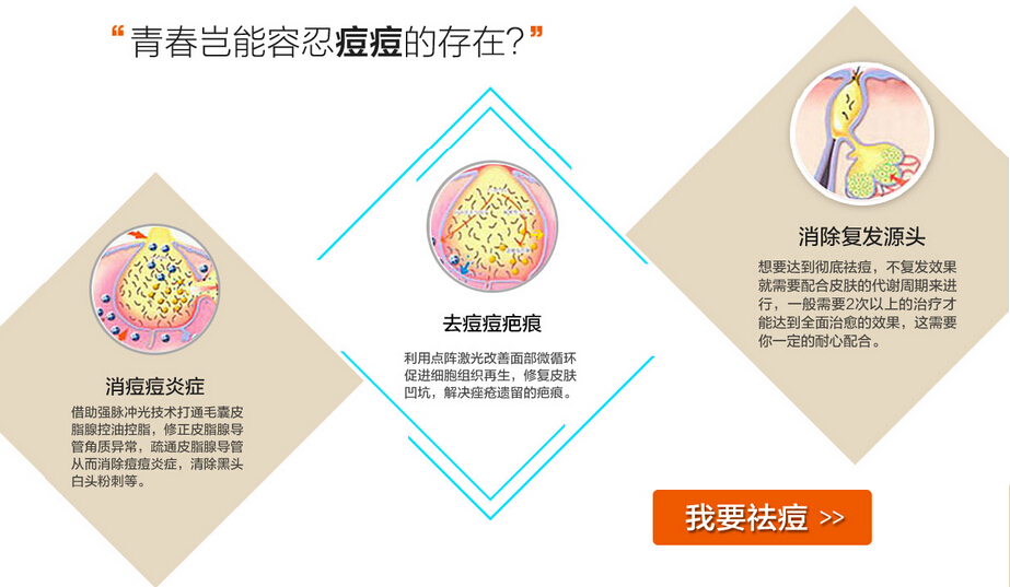 重庆联合丽格美容医院综合祛痘