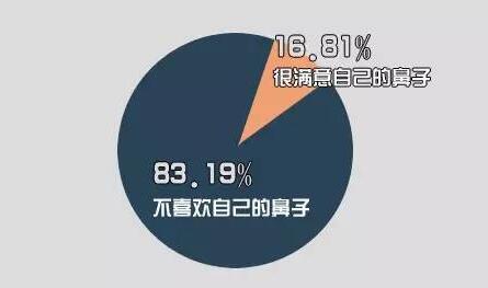 人丑鼻做怪，女神看气质·气质看美鼻