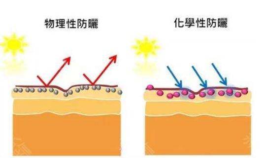 超皮秒激光祛斑效果能维持多久呢