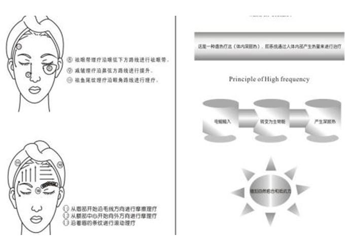 2018年除皱手术常见的项目