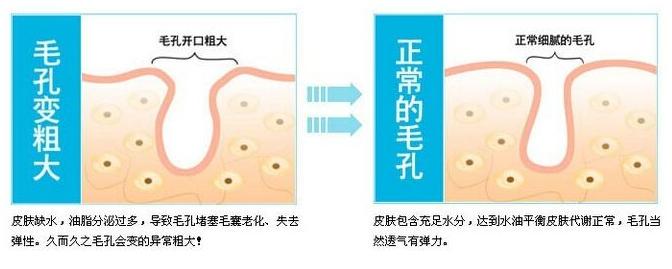 �˽�ʹ��۷������ɹ��ʩ