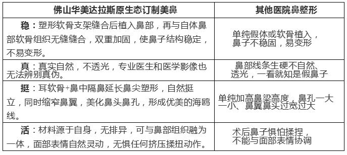 ����������ɽ�������εı��ۺ�����