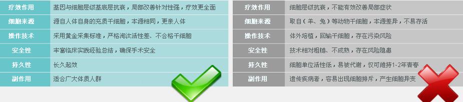 CLS��ϸ����˥�� �ӻ�˥�����Ʒ�