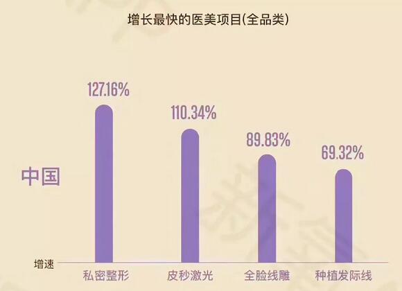 2.18 ҽ����Ѷ����ͣ һ����Ѷ���ſ�