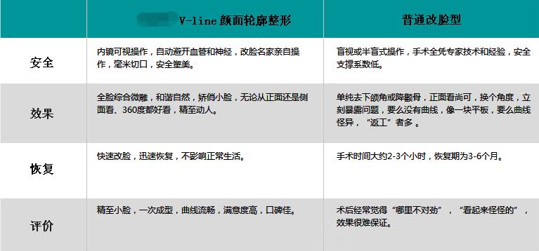 ���������Ρ��Ϻ��׶��������κ��Է�����ҽ����ȧ��������