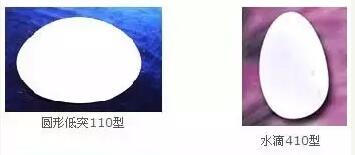 ���������г��ϳ��õ�¡�ؼ���Ʒ��