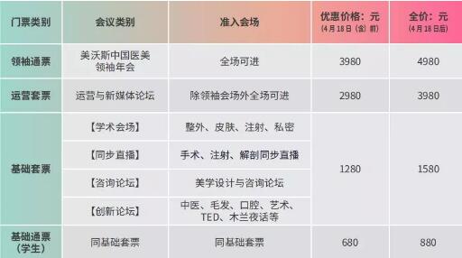 ������֪ͨ��2019����˹����ҽѧ���ݴ��