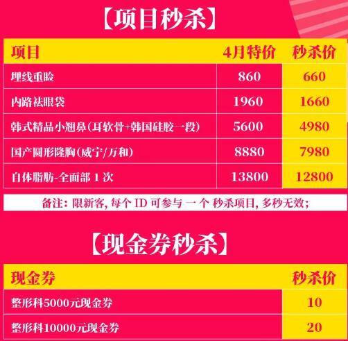����������������α�Ʒ��ɱ�ܣ�10Ԫ��5000Ԫ����ȯ