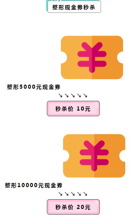 ����������������α�Ʒ��ɱ�ܣ�10Ԫ��5000Ԫ����ȯ