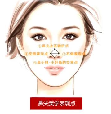 ����ñǼ��̶�����