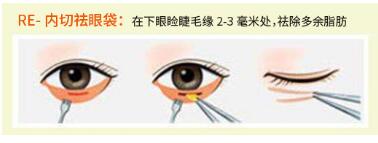 洛阳整形美容医疗机构 一看就很年轻的女孩是什么样子的