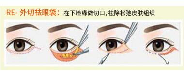 洛阳整形美容医疗机构 一看就很年轻的女孩是什么样子的