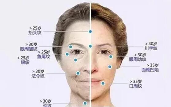 ����Ҫ���壬ҽ���ܸ���һ�²�����ͳ����ܲ���һ���