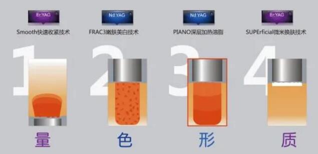 ҽ����˥��Ŀ�����꼪��ŷ��֮�ǡ���������