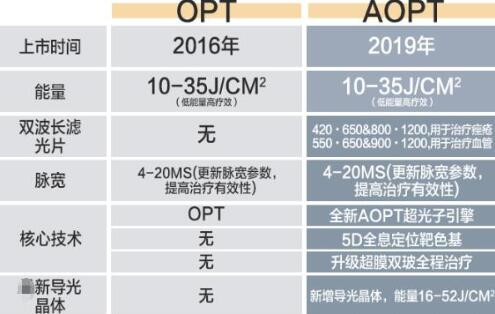����AOPT�����ӵľ��ʾŴ�