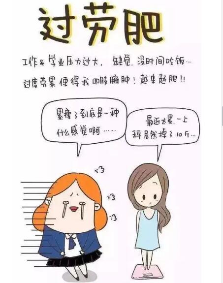 û��ϸ�������ء����θ���ô�죿�����ڼ�����֬