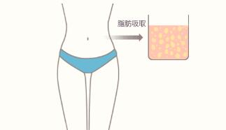 û��ϸ�������ء����θ���ô�죿�����ڼ�����֬
