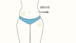 û��ϸ�������ء����θ���ô�죿�����ڼ�����֬