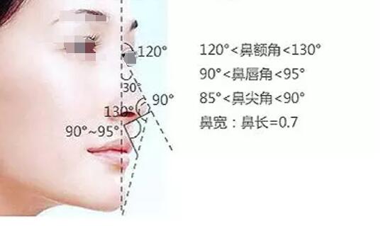 2020年秋季开学来临之际,哪些整形手术项目更受学生青睐