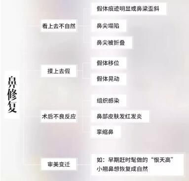 Ϊô����4�α��޸��������ָܻ������������