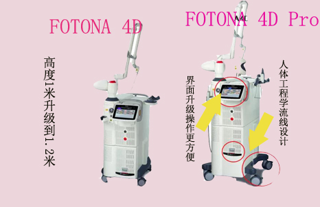 ��Ҫ����FOTONA 4D Pro��Ǯȴ����FOTONA 4D