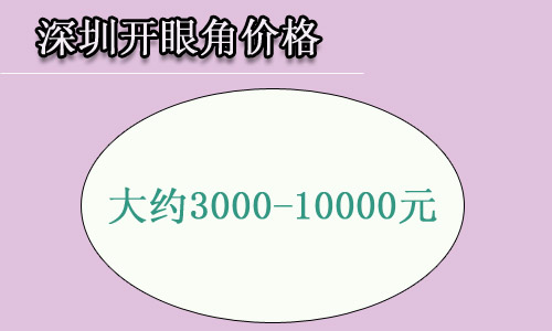 深圳开眼角手术行情分析,这里有你想知道的!
