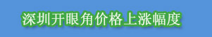 深圳开眼角手术行情分析,这里有你想知道的!